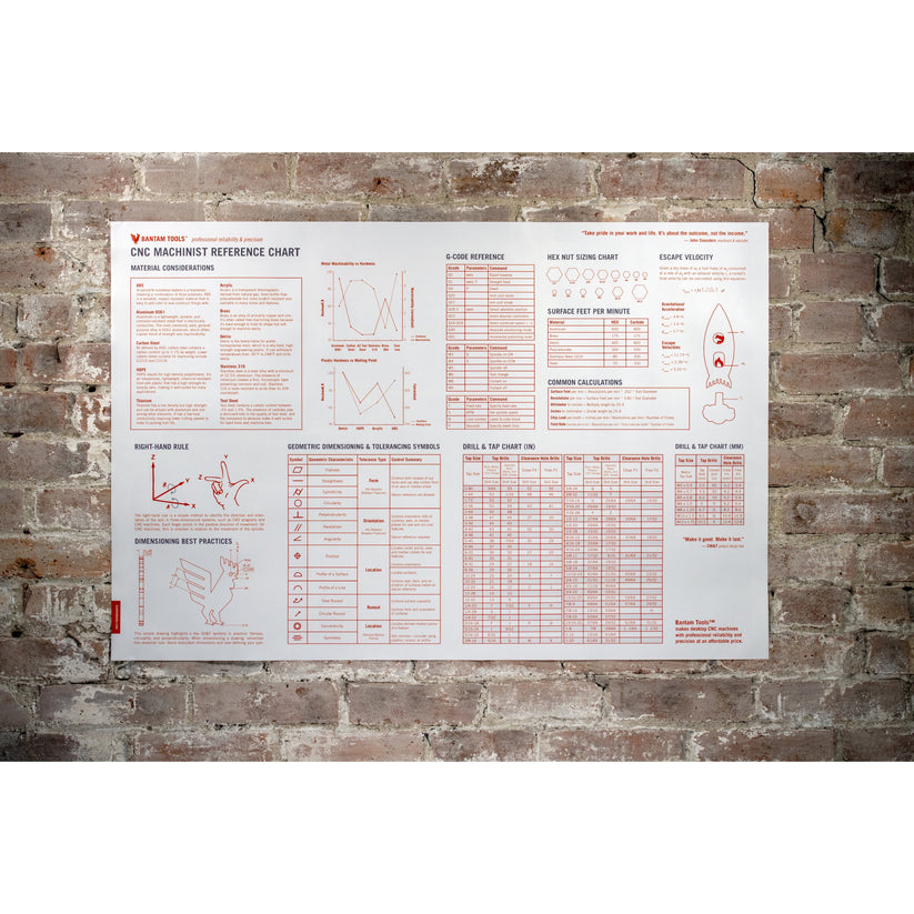 Machine Shop Control Chart CNC Machinist Wall Chart – Bantam Tools